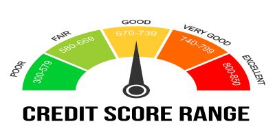 credit-scores